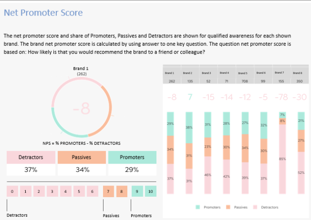 Net Promoter Score NPS